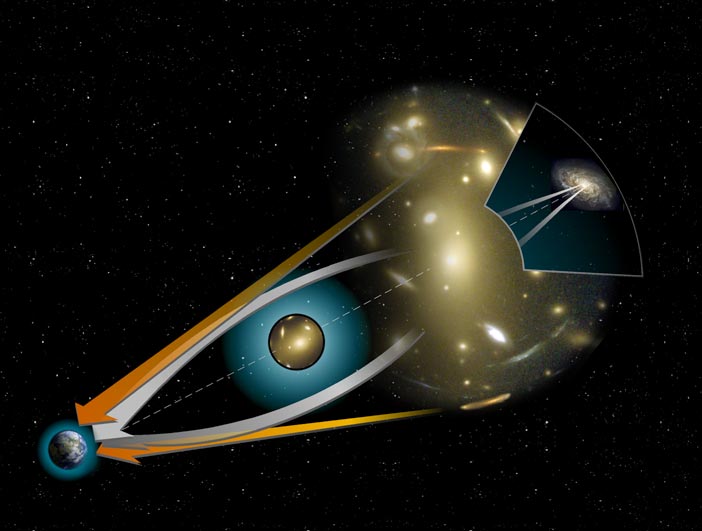 Dark Matter in the Universe /static/AIMS/Gravitational_lens-full.jpg